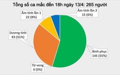 Việt Nam có thêm 3 ca mắc Covid-19, trong đó 2 người ở Hạ Lôi