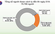 5 ngày liên tiếp không ghi nhận ca mới mắc COVID-19