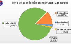 40 ngày Việt Nam không có ca mắc Covid-19 mới trong cộng đồng