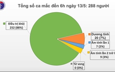 27 ngày Việt Nam không có ca mắc Covid-19 trong cộng đồng