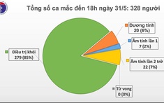 45 ngày Việt Nam không có ca mắc Covid-19 trong cộng đồng