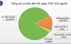 24 người từ Nga về trên cùng chuyến bay dương tính với SARS-CoV-2