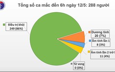 26 ngày Việt Nam không có ca mắc Covid-19 trong cộng đồng