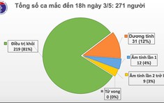 Việt Nam có thêm 1 ca mắc Covid-19 là chuyên gia dầu khí người Anh