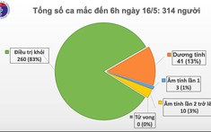 Việt Nam có thêm 1 ca mắc Covid-19 trở về từ Nga