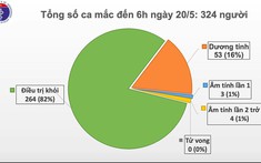 34 ngày Việt Nam không có ca mắc Covid-19 trong cộng đồng