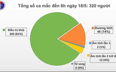 32 ngày Việt Nam không có ca mắc Covid-19 mới trong cộng đồng