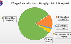 Việt Nam có thêm 4 ca mắc Covid-19 từ nước ngoài về, cách ly sau nhập cảnh