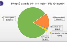 Thêm 4 ca mắc Covid-19, có 2 tiếp viên trên chuyến bay trở về từ Nga