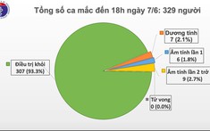 Việt Nam đang cách ly hơn 9.000 người để phòng dịch Covid-19