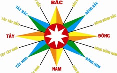 Đông Tây Nam Bắc - Cách xác định hướng nhà đầy đủ nhất!