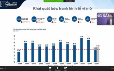 Thị trường hậu Covid-19 trong báo cáo quý 2/2020 của Batdongsan.com.vn