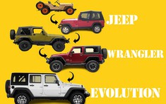Lịch sử phát triển và tiến hóa của Jeep Wrangler qua 5 thế hệ