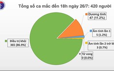 Thêm 2 ca mắc Covid-19 trong cộng đồng tại Quảng Ngãi, Đà Nẵng