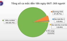 Việt Nam ghi nhận thêm 14 ca mắc Covid-19 từ nước ngoài trở về