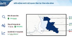 Những điểm nóng BĐS hút đầu tư sau Covid-19