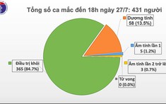 Thêm 11 ca mắc Covid-19 tại Đà Nẵng, trong đó có 4 nhân viên y tế