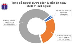 Cả nước không có ca mắc mới, 47 bệnh nhân Covid-19 đã âm tính 3 lần