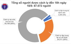 Thêm 6 ca mắc mới Covid-19, gồm 4 ca tại Đà Nẵng và 2 ca nhập cảnh