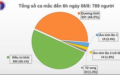 Thêm 5 ca mắc Covid-19, trong đó 1 ca tại Hà Nội có liên quan Đà Nẵng