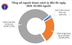 Thêm 1 ca mắc Covid-19: BN994 từ Phú Thọ xuống Bệnh viện E Hà Nội khám bệnh