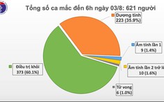 Thêm 1 ca mắc Covid-19 tại Quảng Ngãi có liên quan đến BV Đà Nẵng