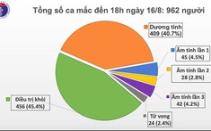 Thêm 11 ca mắc Covid-19 mới, Hà Nội ghi nhận 1 ca ở quận Thanh Xuân