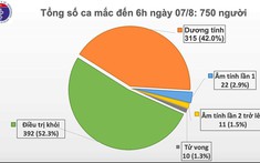 Thêm 3 ca mắc Covid-19 ở Quảng Trị và Thanh Hoá đều liên quan đến Đà Nẵng