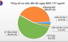 Thêm 4 ca mắc Covid-19, Hà Nội có 1 ca liên quan đến Đà Nẵng