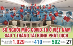 Việt Nam sau 1 tháng tái bùng phát dịch Covid-19 trong cộng đồng