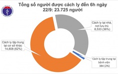 Việt Nam bước sang ngày thứ 20 không có ca mắc Covid-19 trong cộng đồng