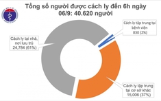 Không có ca mắc mới COVID-19, hơn 40.000 đang cách ly phòng dịch