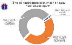 10 ngày liên tiếp Việt Nam không có ca mắc COVID-19 trong cộng đồng