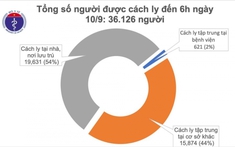 Không có ca mắc COVID-19 mới, 890 bệnh nhân đã được chữa khỏi bệnh