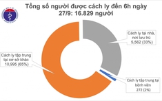 Ngày thứ 25 Việt Nam không có ca mắc Covid-19 mới trong cộng đồng