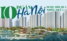 10 dự án tại Hà Nội được hỏi mua nhiều nhất trong quý 3