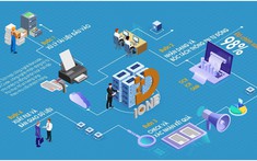 Bộ 3 giải pháp toàn diện thúc đẩy chuyển đổi số tại doanh nghiệp