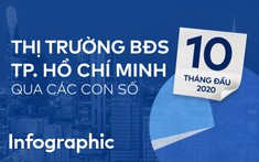 Thị trường BĐS TP.HCM 10 tháng đầu năm 2020 qua những con số [Infographic]