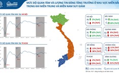 Dòng tiền của các chủ đầu tư bất động sản đang chảy ngược ra Bắc?