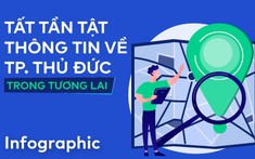 Trọn thông tin về TP. Thủ Đức trong tương lai