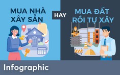 [Infographic] Đặt lên bàn cân mua đất tự xây hay mua nhà xây sẵn