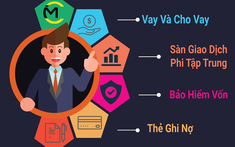 ICM Becker: Thêm lựa chọn cho nhà đầu tư trong lĩnh vực tài chính