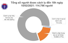 Chiều nay, Việt Nam có thêm 20 ca mắc COVID-19 trong cộng đồng