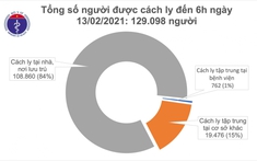 Sáng mùng 2 Tết, Việt Nam không có ca mắc COVID-19 mới