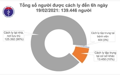 Sáng 19/2, không có thêm ca mắc COVID-19