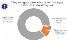 Chiều nay, Việt Nam có 9 ca mắc COVID-19 mới ở Hải Dương và Hải Phòng