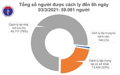 Sáng nay, Việt Nam có thêm 3 ca nhập cảnh mắc COVID-19