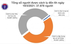 Việt Nam không có ca mắc mới COVID-19, hơn 27.500 người được tiêm vaccine