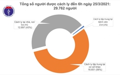 Một tuần qua, Hải Dương không có thêm ca mắc COVID-19 mới