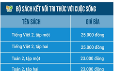 Giá sách giáo khoa ‘nhảy múa’ : Cần công khai, minh bạch